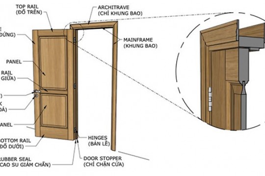 #Cấu Tạo Cửa Gỗ | Phân Loại Cửa Gỗ Phổ Biến