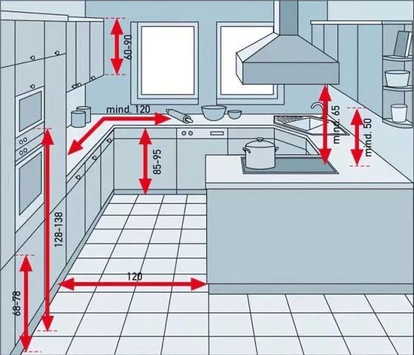 Kích thước tủ bếp tiêu chuẩn