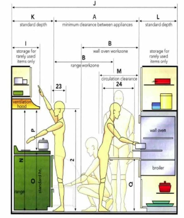 Kích thước tủ bếp tiêu chuẩn