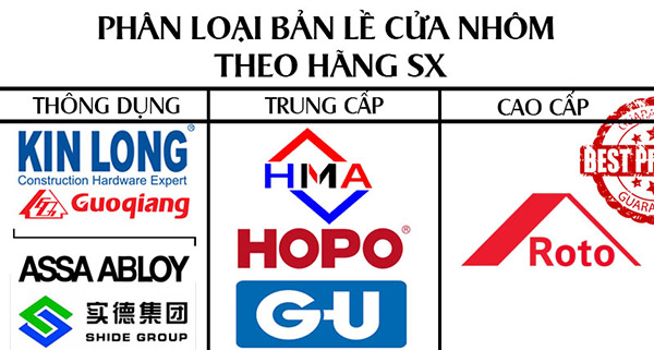 bản lề cửa nhôm