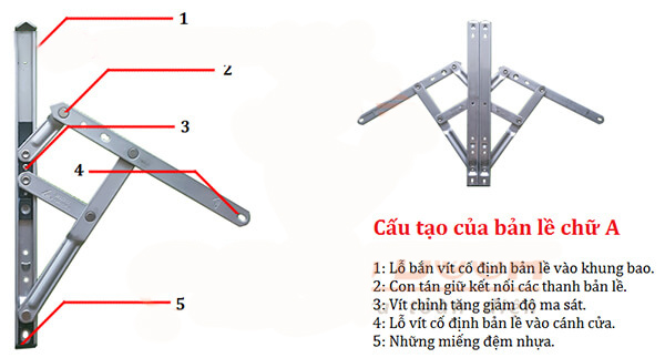 bản lề chữ a