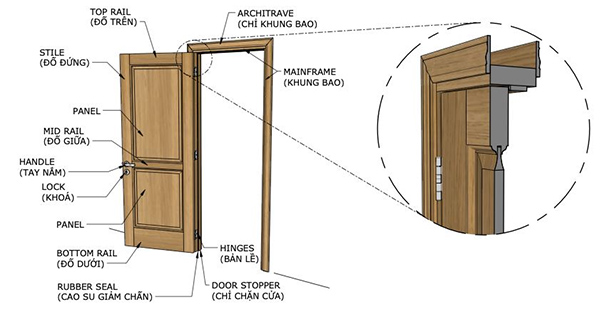 cấu tạo cửa gỗ