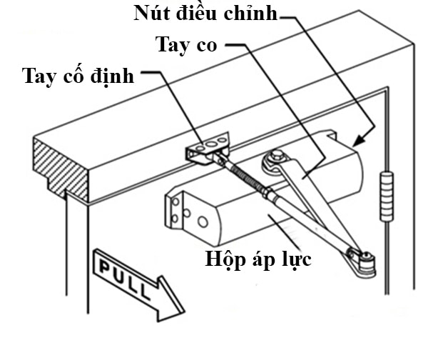 Tay co thủy lực