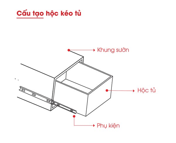 Cách làm ngăn kéo tủ nhôm