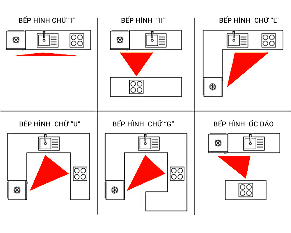 Nguyên tắc thiết kế nhà bếp